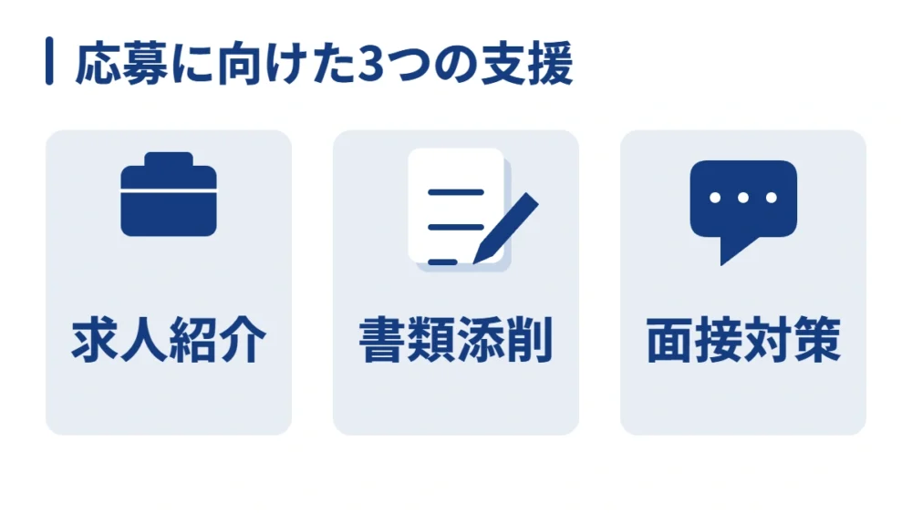UZUZで受けられる就職・転職サポートには、求人紹介、書類添削、面接対策がある。